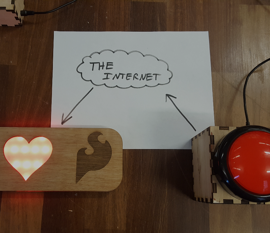 The Sparkfun IoT button